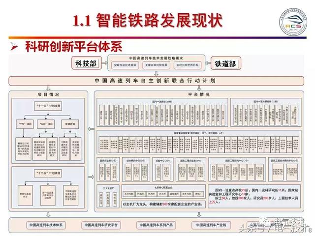 99頁P(yáng)PT全面分析智能鐵路與軌道交通主動安全保障技術(shù)