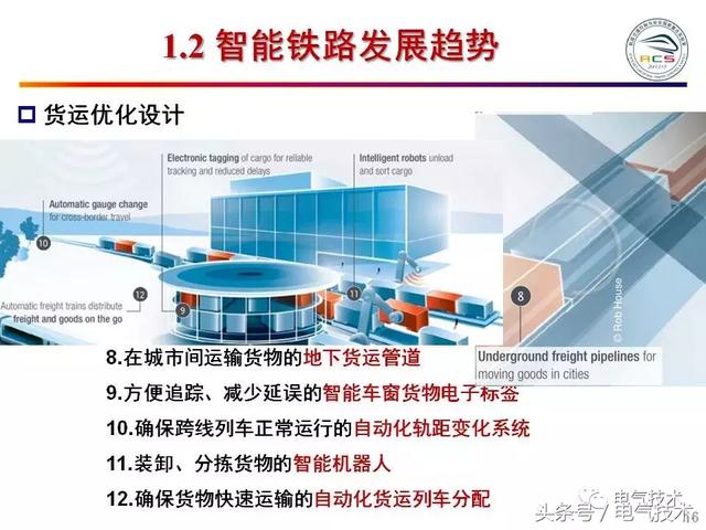 99頁P(yáng)PT全面分析智能鐵路與軌道交通主動安全保障技術(shù)