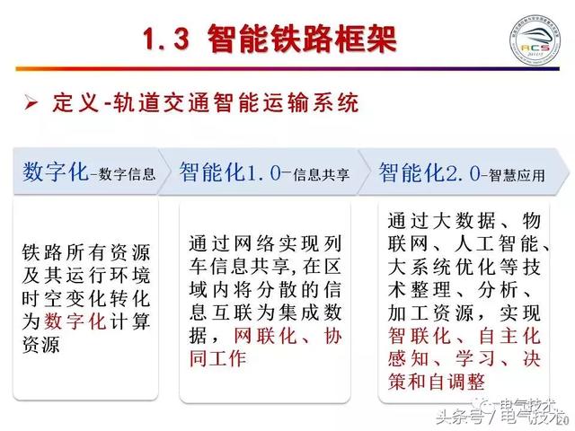 99頁P(yáng)PT全面分析智能鐵路與軌道交通主動安全保障技術(shù)