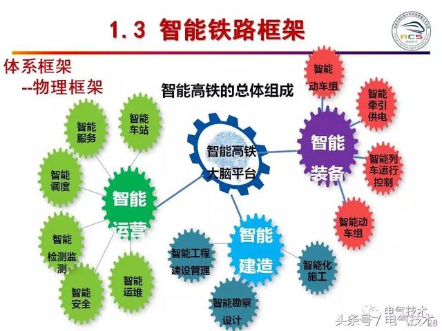 99頁P(yáng)PT全面分析智能鐵路與軌道交通主動安全保障技術(shù)