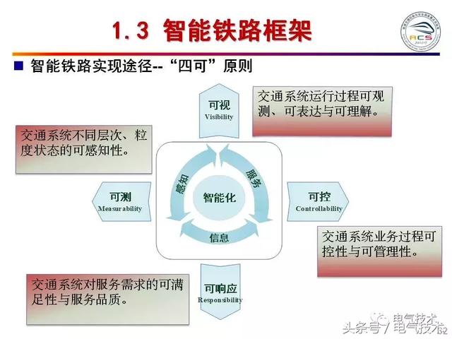 99頁P(yáng)PT全面分析智能鐵路與軌道交通主動安全保障技術(shù)