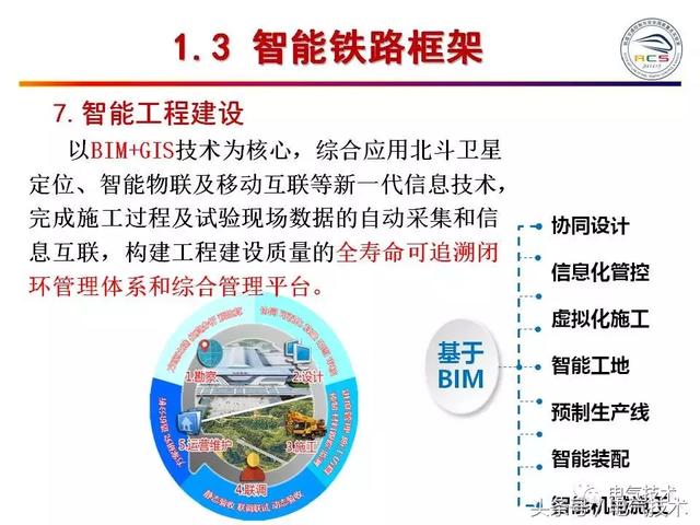 99頁P(yáng)PT全面分析智能鐵路與軌道交通主動安全保障技術(shù)