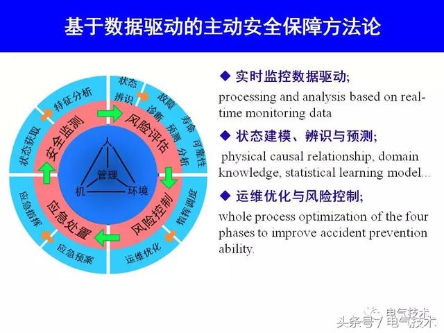 99頁P(yáng)PT全面分析智能鐵路與軌道交通主動安全保障技術(shù)