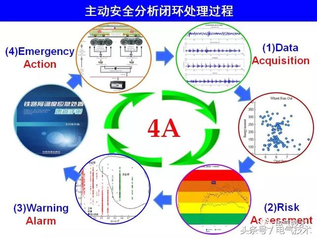 99頁P(yáng)PT全面分析智能鐵路與軌道交通主動安全保障技術(shù)