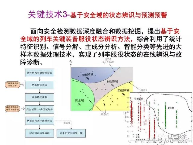 99頁P(yáng)PT全面分析智能鐵路與軌道交通主動安全保障技術(shù)