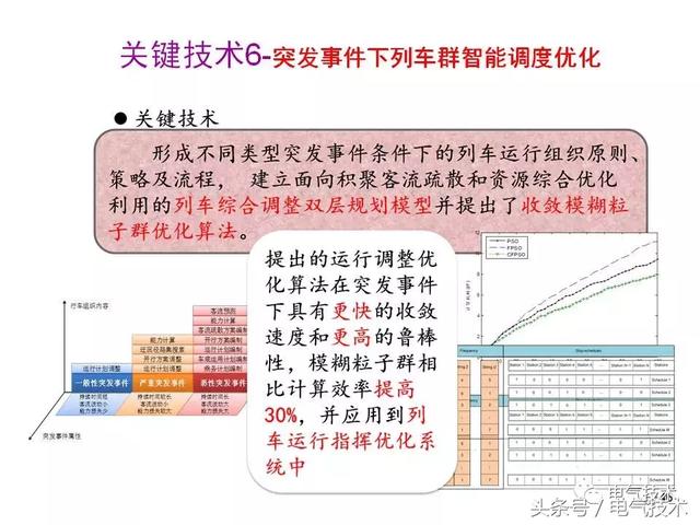 99頁P(yáng)PT全面分析智能鐵路與軌道交通主動安全保障技術(shù)