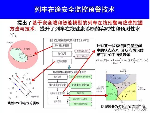 99頁P(yáng)PT全面分析智能鐵路與軌道交通主動安全保障技術(shù)