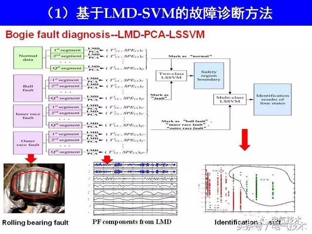 99頁P(yáng)PT全面分析智能鐵路與軌道交通主動安全保障技術(shù)