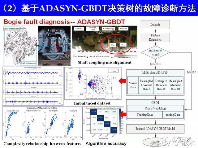 99頁P(yáng)PT全面分析智能鐵路與軌道交通主動安全保障技術(shù)