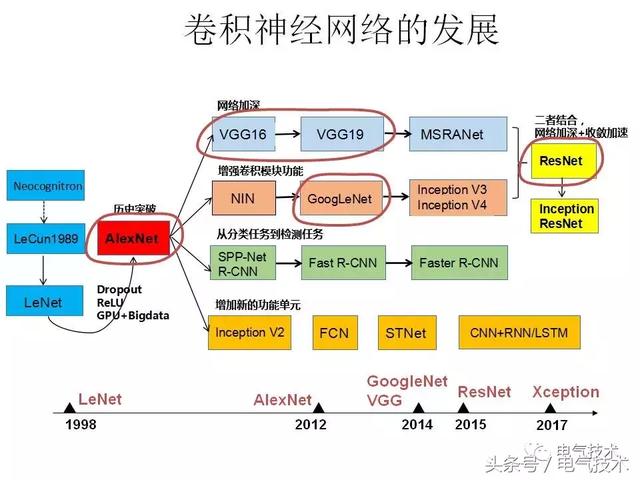 99頁P(yáng)PT全面分析智能鐵路與軌道交通主動安全保障技術(shù)