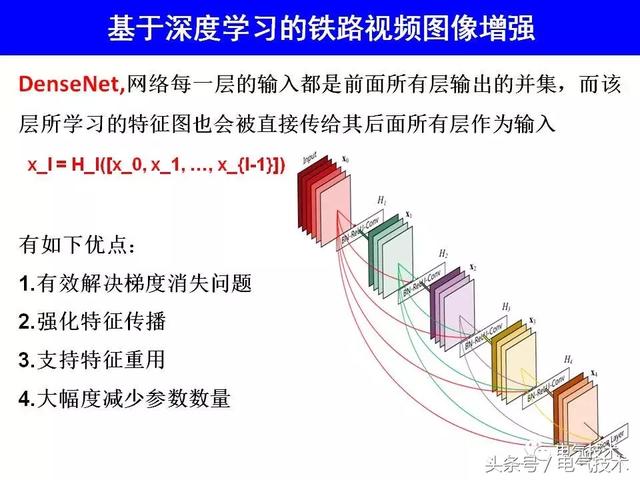 99頁P(yáng)PT全面分析智能鐵路與軌道交通主動安全保障技術(shù)