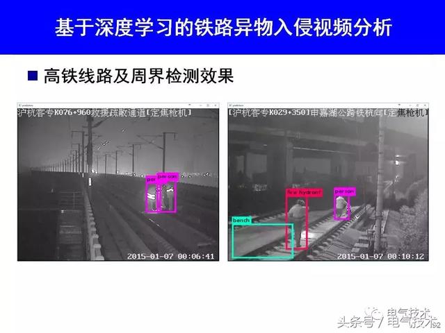 99頁P(yáng)PT全面分析智能鐵路與軌道交通主動安全保障技術(shù)