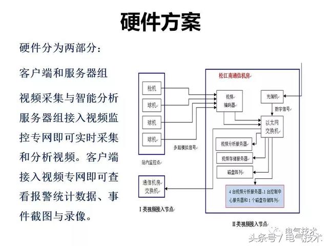 99頁P(yáng)PT全面分析智能鐵路與軌道交通主動安全保障技術(shù)