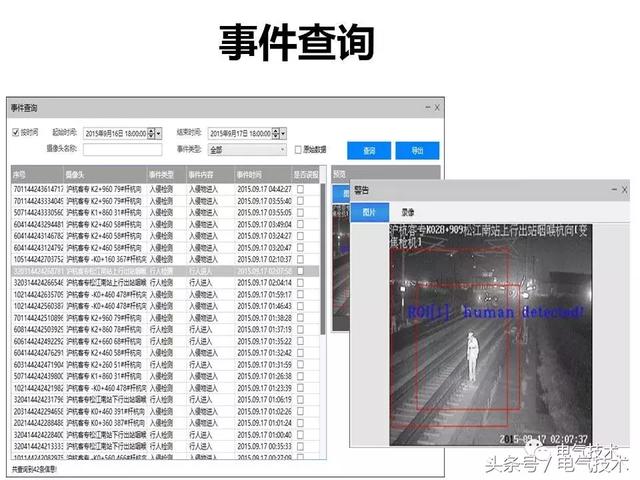 99頁P(yáng)PT全面分析智能鐵路與軌道交通主動安全保障技術(shù)