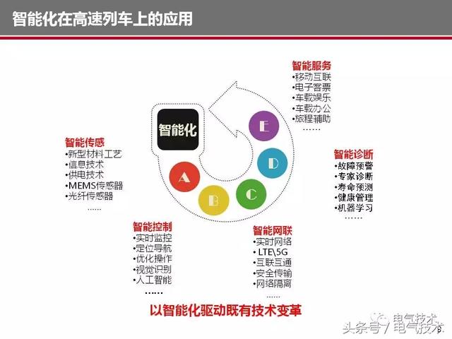 榮智林：智能化為高速列車電氣裝備發展帶來新機遇