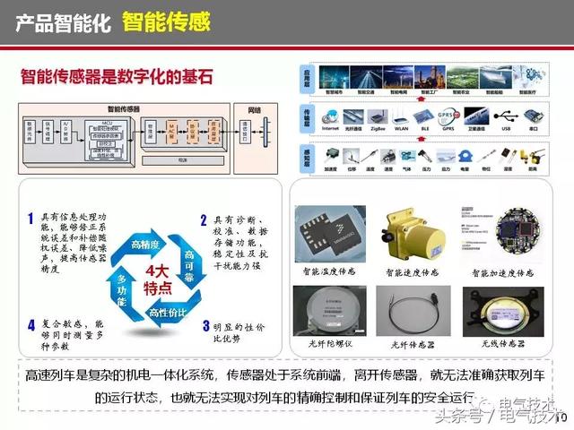 榮智林：智能化為高速列車電氣裝備發展帶來新機遇