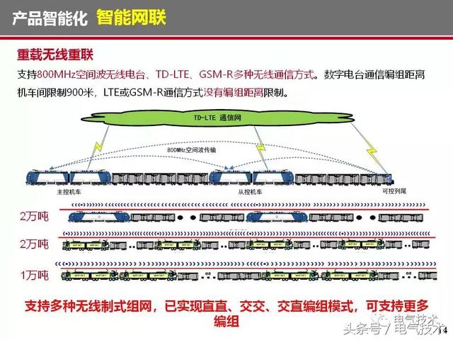 榮智林：智能化為高速列車電氣裝備發展帶來新機遇