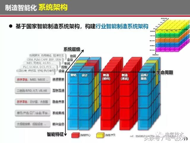 榮智林：智能化為高速列車電氣裝備發展帶來新機遇