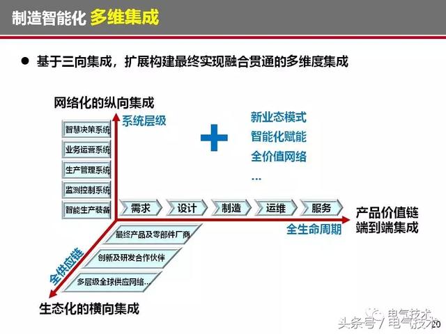 榮智林：智能化為高速列車電氣裝備發展帶來新機遇