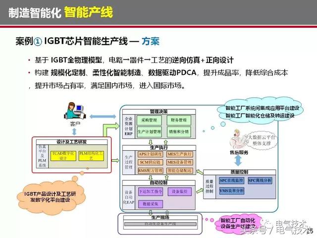 榮智林：智能化為高速列車電氣裝備發展帶來新機遇