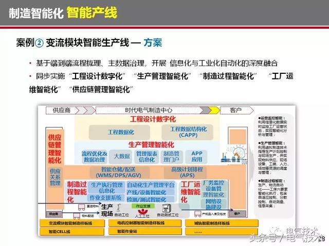 榮智林：智能化為高速列車電氣裝備發展帶來新機遇