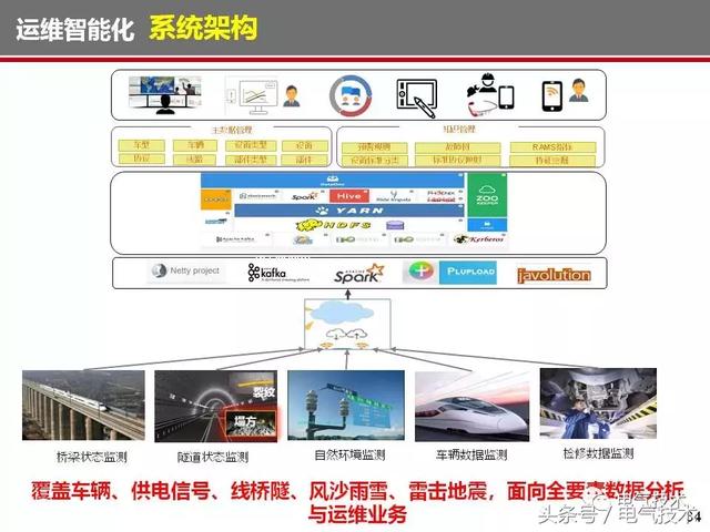 榮智林：智能化為高速列車電氣裝備發展帶來新機遇