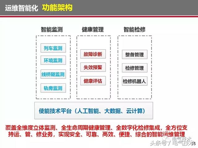 榮智林：智能化為高速列車電氣裝備發展帶來新機遇