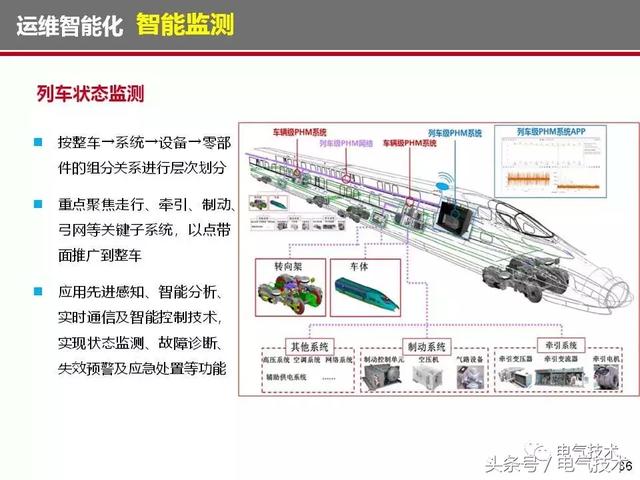 榮智林：智能化為高速列車電氣裝備發展帶來新機遇