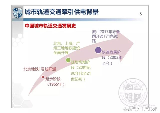 解紹鋒：城市軌道交通交流牽引供電系統