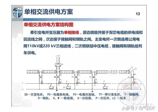 解紹鋒：城市軌道交通交流牽引供電系統