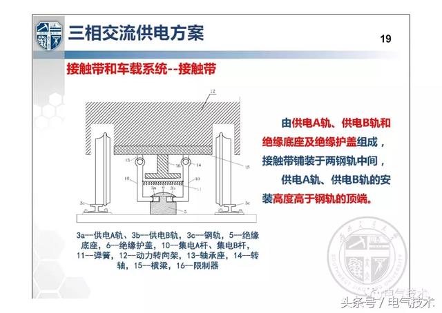 解紹鋒：城市軌道交通交流牽引供電系統