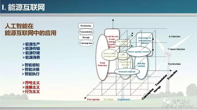 孫秋野：能源的智慧與智慧的能源