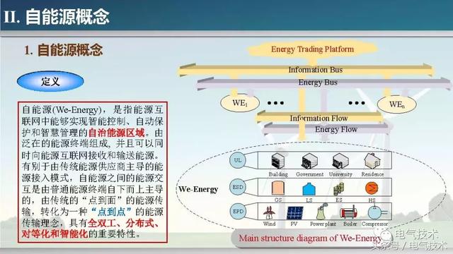 孫秋野：能源的智慧與智慧的能源