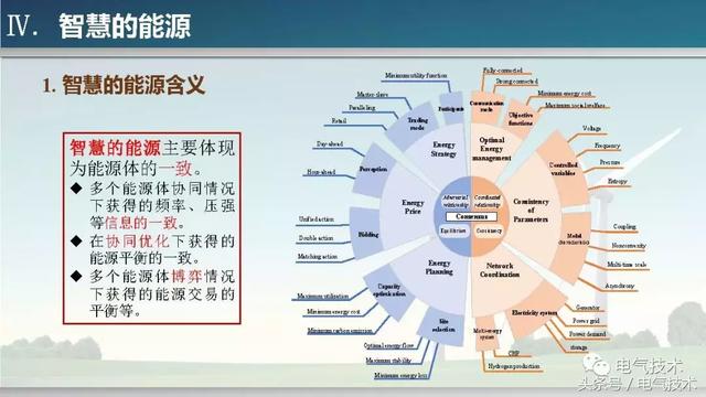 孫秋野：能源的智慧與智慧的能源