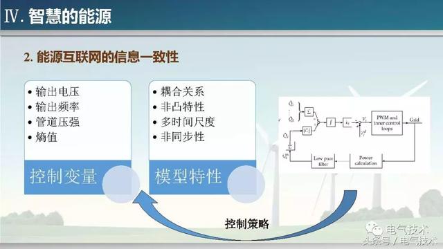 孫秋野：能源的智慧與智慧的能源