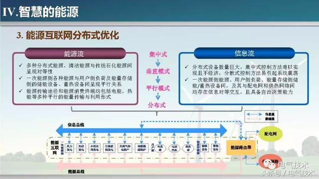 孫秋野：能源的智慧與智慧的能源