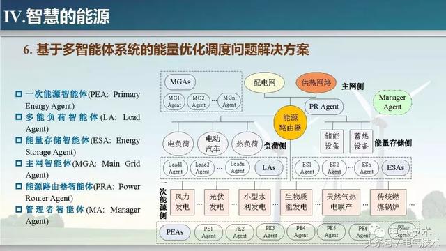 孫秋野：能源的智慧與智慧的能源